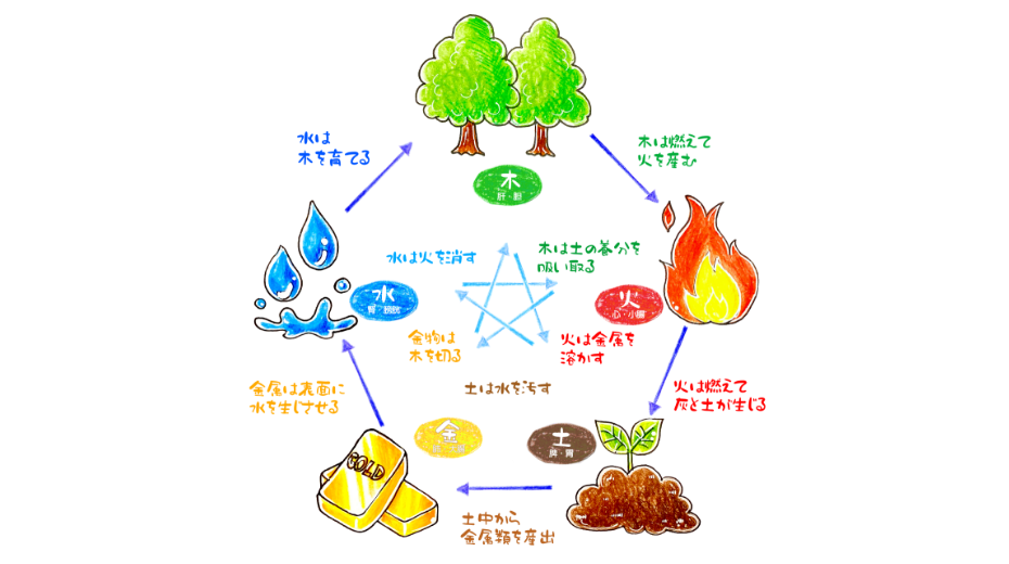 SESSION 4 一生気付くことができないテクニック依存症になるセラピストの真実