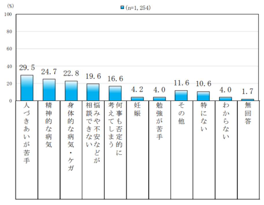 これが1％の世界です、、、