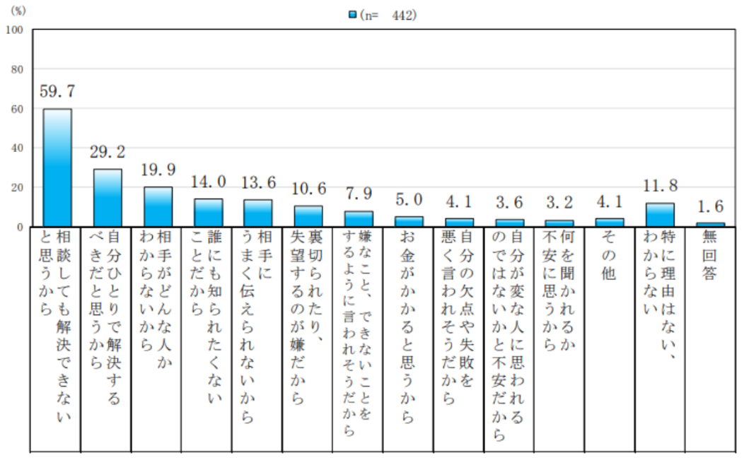 これが1％の世界です、、、