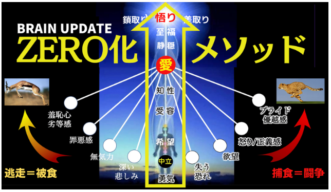 これが1％の世界です、、、